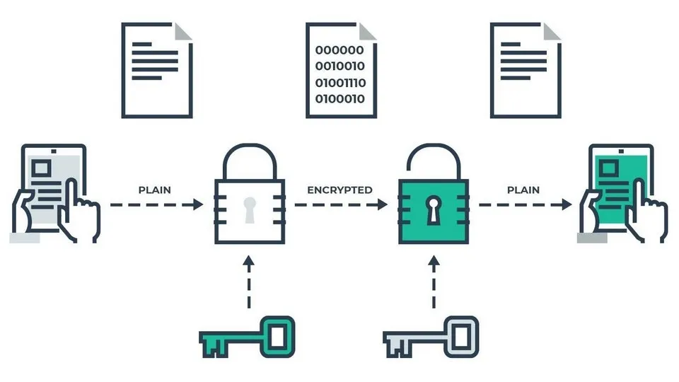 Security notes when using WireGuard